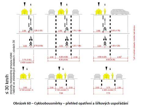 Silniční značení na komunikaci v Chrastavě
