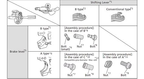 Shimano I-Spec společná objímka