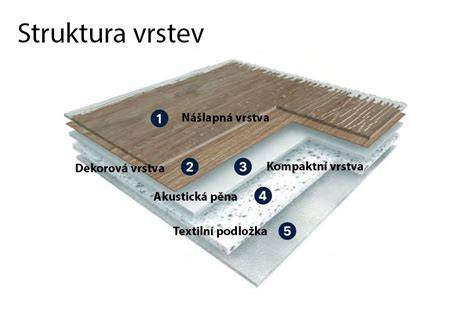 Struktura vrstev štěrkové cyklostezky