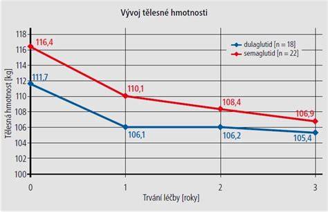 Vývoj hmotnosti obrněných transportérů