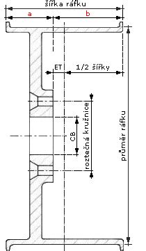 Rozměry a parametry alu disku