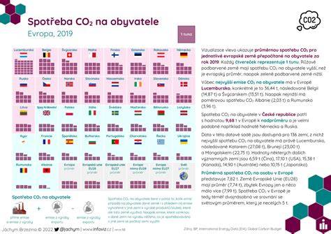 Infografika: Intervální výměny oleje a spotřeba