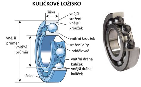 schéma stahováku ložiska kola