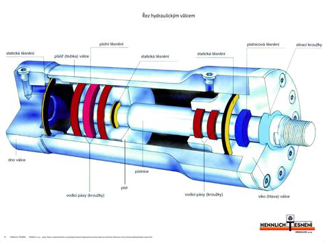 Detail válce s kroužky - řez a uspořádání