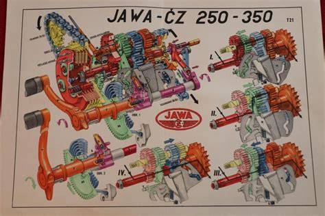 Schéma rozmístění šroubů motoru Jawa 350