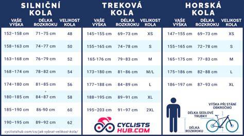 Infografika: Velikosti rámů a klíčové parametry