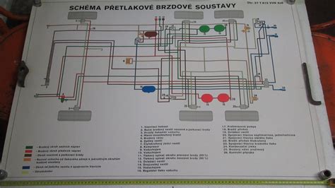 schéma podvozku motocyklu a brzdové soustavy