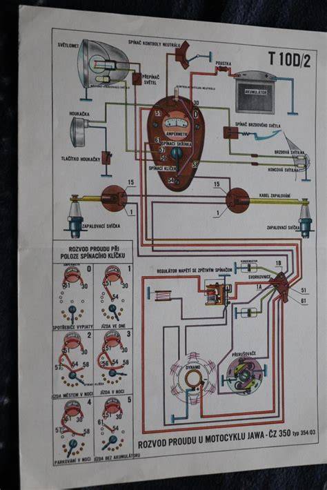 elektrické schéma motocyklu a multimetr