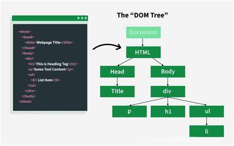 Strom DOM HTML stránky