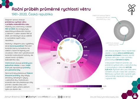 Infografika: rychlosti slavnych motocyklů