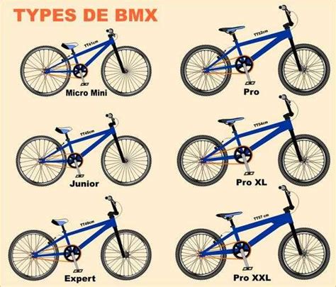 Schéma typů BMX klik