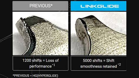 Technologie Hyperglide Plus a Linkglide