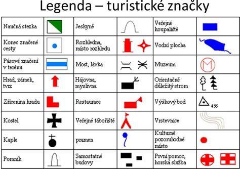 vizuální znázornění označení šipky a zámků