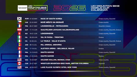 vizualizace světových závodů World Tour v kalendáři 2026