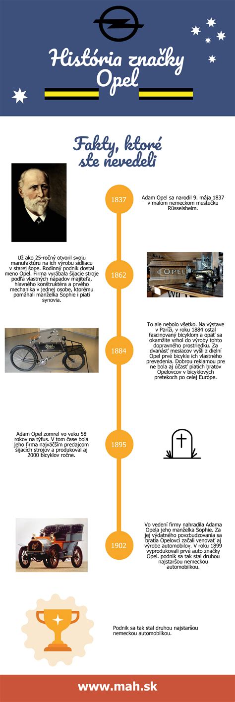 infografika vývoje značky Author