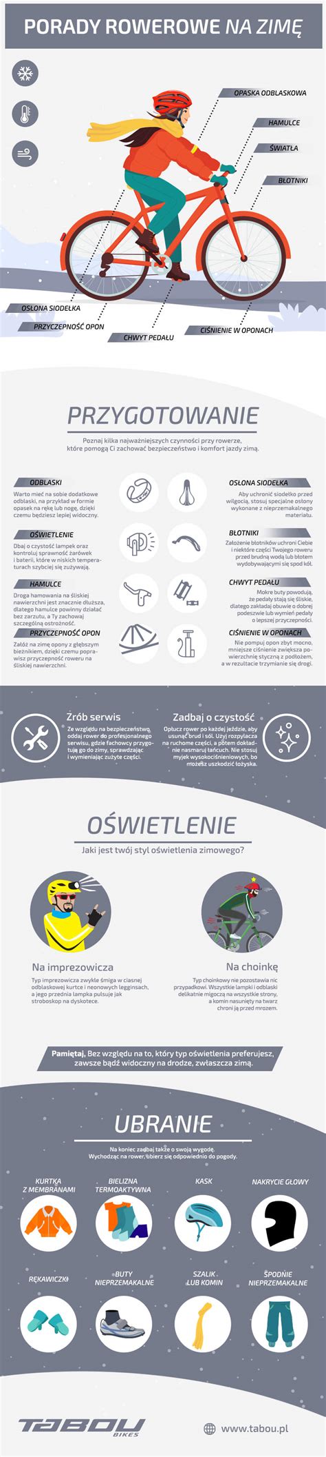 infografika o doplňcích pro cyklisty