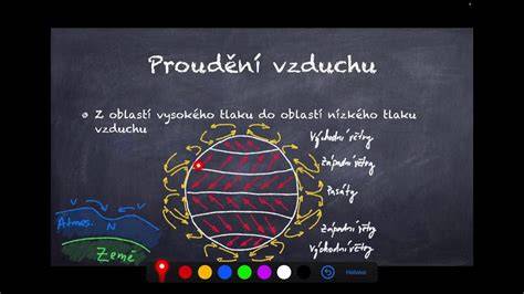 vizualizace proudění vzduchu v autech