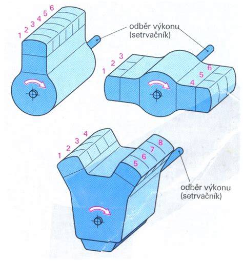 Schéma číslování válců motoru V6