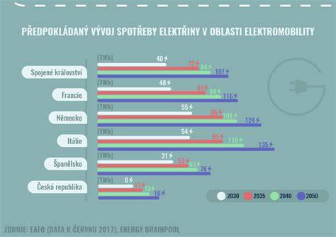 Infografika srovnání parametrů čtyřkolek pro začátečníky