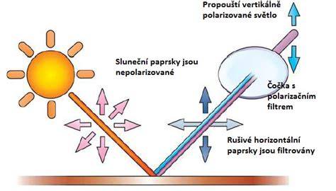 princip fotochromatických čoček VLT