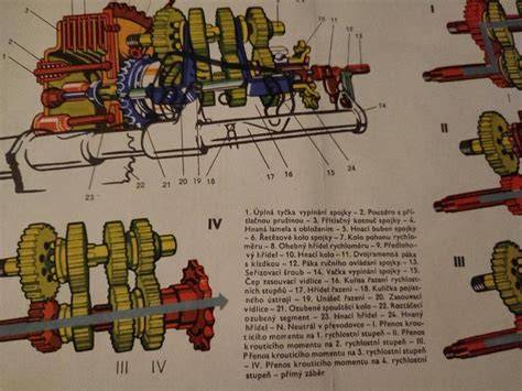 Šestistupňová převodovka motocyklu schéma