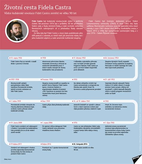 životní cesta značky Meatfly (infografika časové linie)
