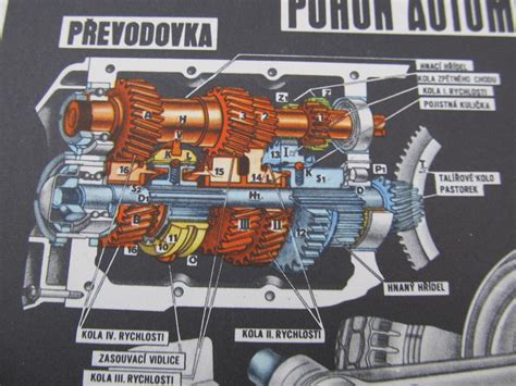 Schéma hnacího ústrojí automobilu