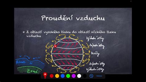 Schéma proudění vzduchu kolem závodního plexi