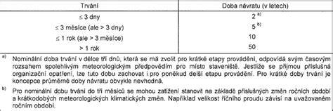 homologace, bezpečnost a doporučené doby výměny
