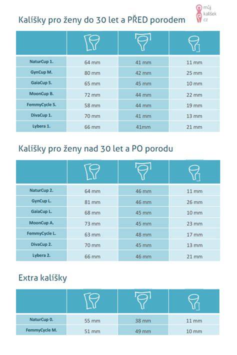 rychlý souhrn kroků pro výběr velikosti