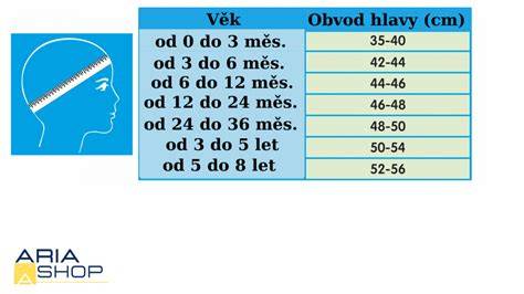 Měření obvodu dětské hlavy krejčovským metrem