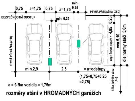 Uspořádání kol v garáži obytného vozu