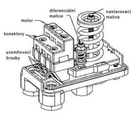 alternativní nastavení vypínacího mechanismu