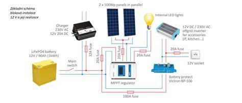 Schéma solárního nabíjení elektrokola
