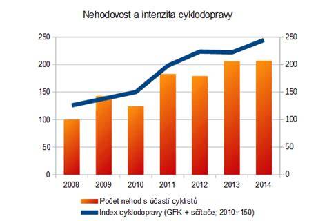 intenzita provozu na cyklostezce infografika