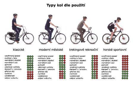 správný posed cyklisty na kole