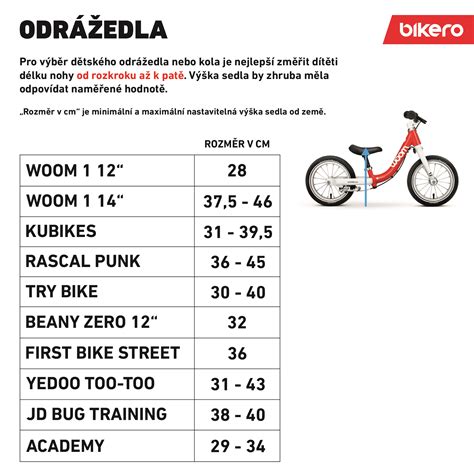 Porovnání velikostí odrážedla Enduro