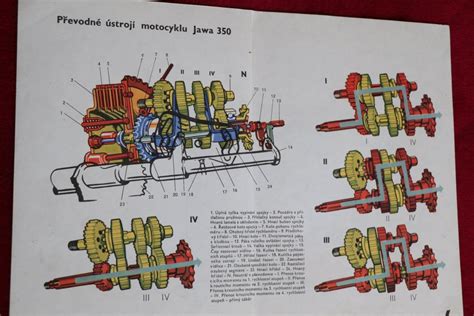 Schéma převodovky Jawa ČZ 150