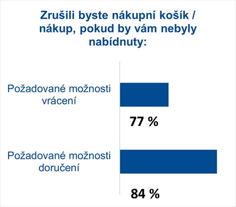 rychlá doprava a doručení z PPL
