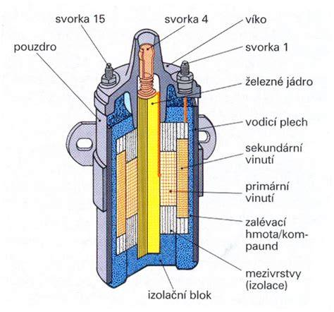 měření rozteče zapalovací cívky motoru