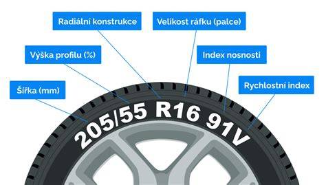 rozměry pneumatik na bočnici