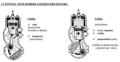technické schéma dvoudobého motoru (schematic)