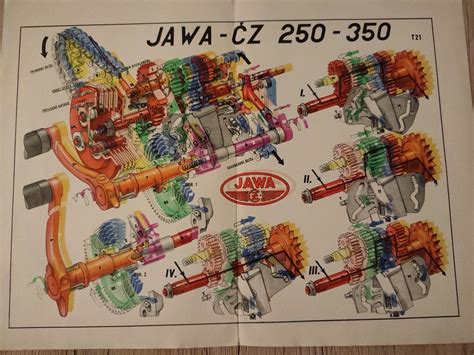 řadicí mechanismus Jawa 350 převodovka