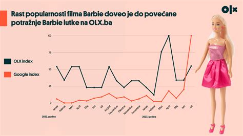 Barbie skútrem pianta a doplňky (infografika pojmů)