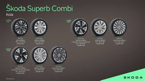 detailní infografika modelů Škoda kola 2013