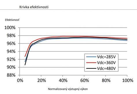 přehledný graf: vlastnosti elektrokol