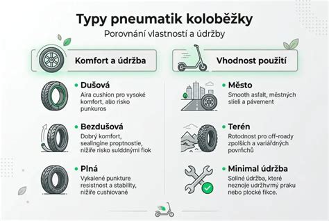 ilustrace porovnání nosností různých typů koloběžek