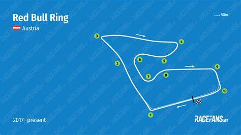 Red Bull Ring mapa okruhu zatáčky
