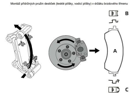 Srovnání předních brzdových destiček motocyklu