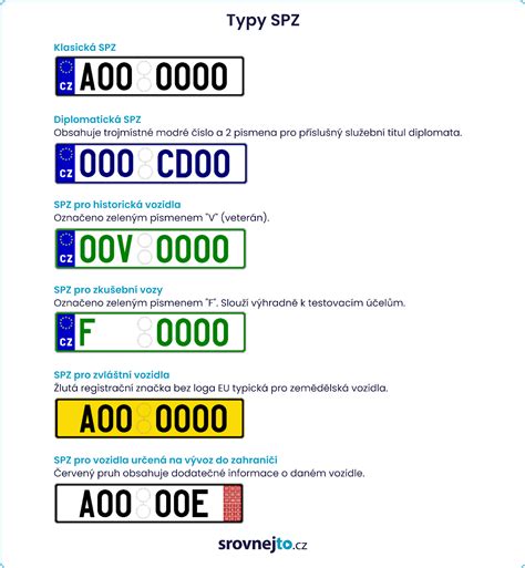 Čištění žluté registrační značky motorky